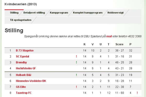 DBU: Derfor kan Brøndby ikke rykke op fra Kvindeserien