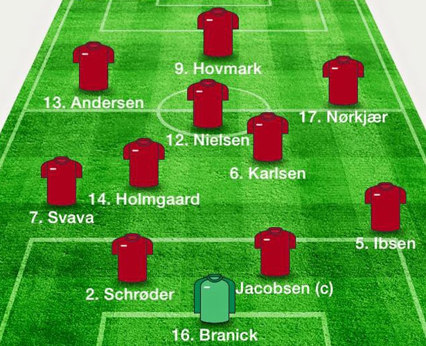 U16 Start mod Finland nv