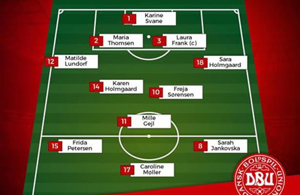 Elite Round start 11er