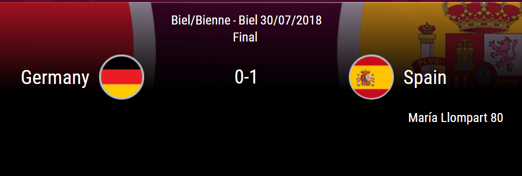 Spanien bevarer titlen som U19 Europamestre