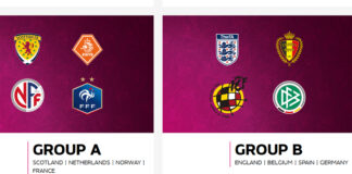 Norge kørt over af Holland ved U19 EM’s første kamp