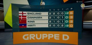 Sådan er Danmarks chancer for at gå videre ved VM